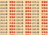 属于什么生肖人命最好,属于什么生肖人命最好呢