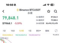 比特币今日最新消息美元价格,我在09年买了1000个比特币