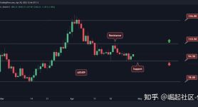 瑞波币2025年会暴涨吗,瑞波币2025年会暴涨吗知乎