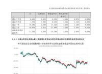 深证指数,深证指数基金