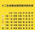 关于一九相冲在今期是什么生肖呢的信息