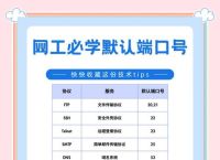 telnet是什么端口,telnet对应的端口号