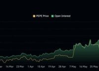 关于pepe今日价格行情走势分析的信息