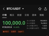 比特元BTY今日行情,比特以bte币今日行情