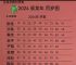 十二生肖对照表2024,十二生肖对照表2024最新版