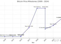 比特币走势图上的绿线黄线的简单介绍