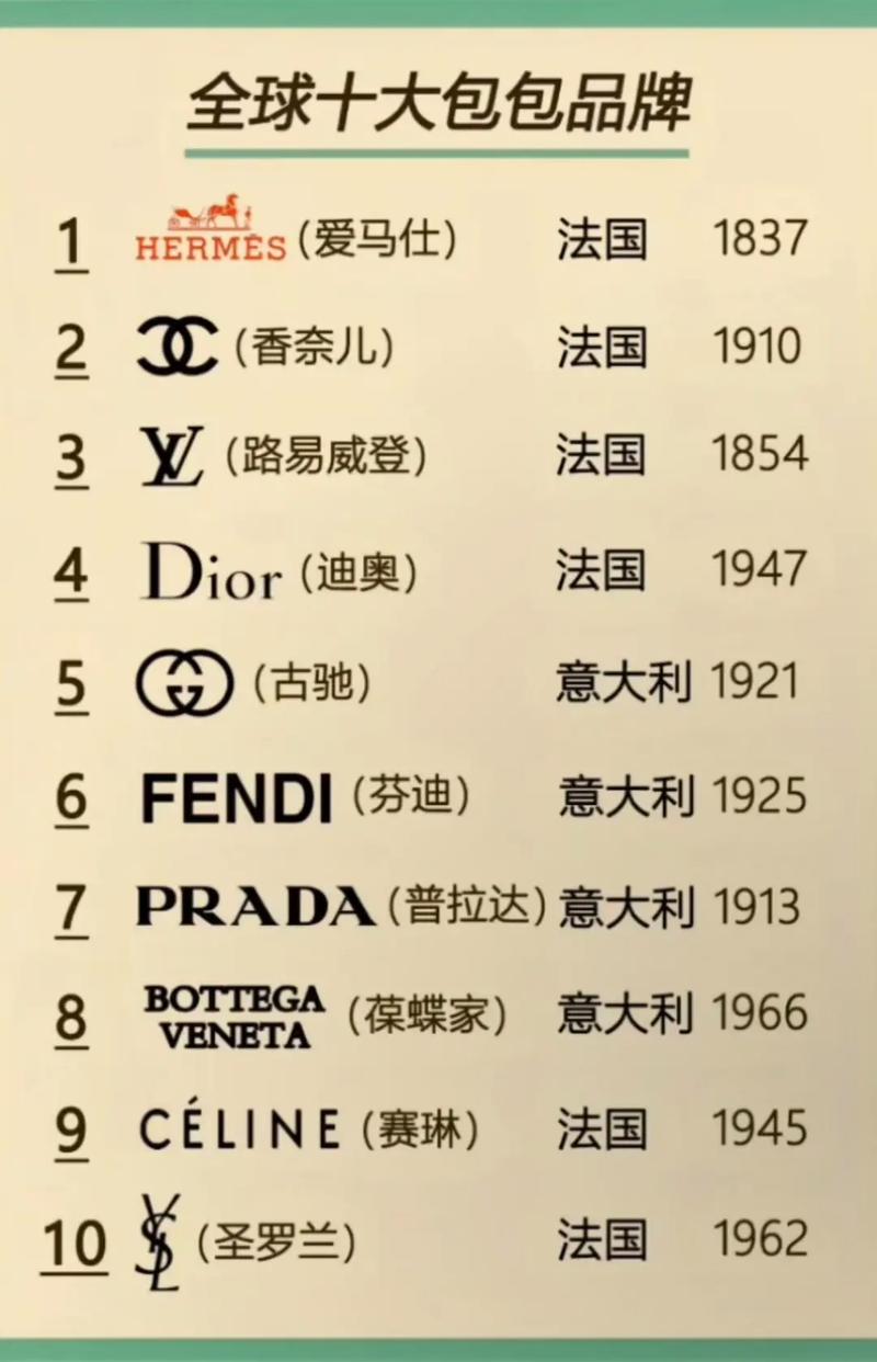 d&g属于什么档次的奢侈品的简单介绍