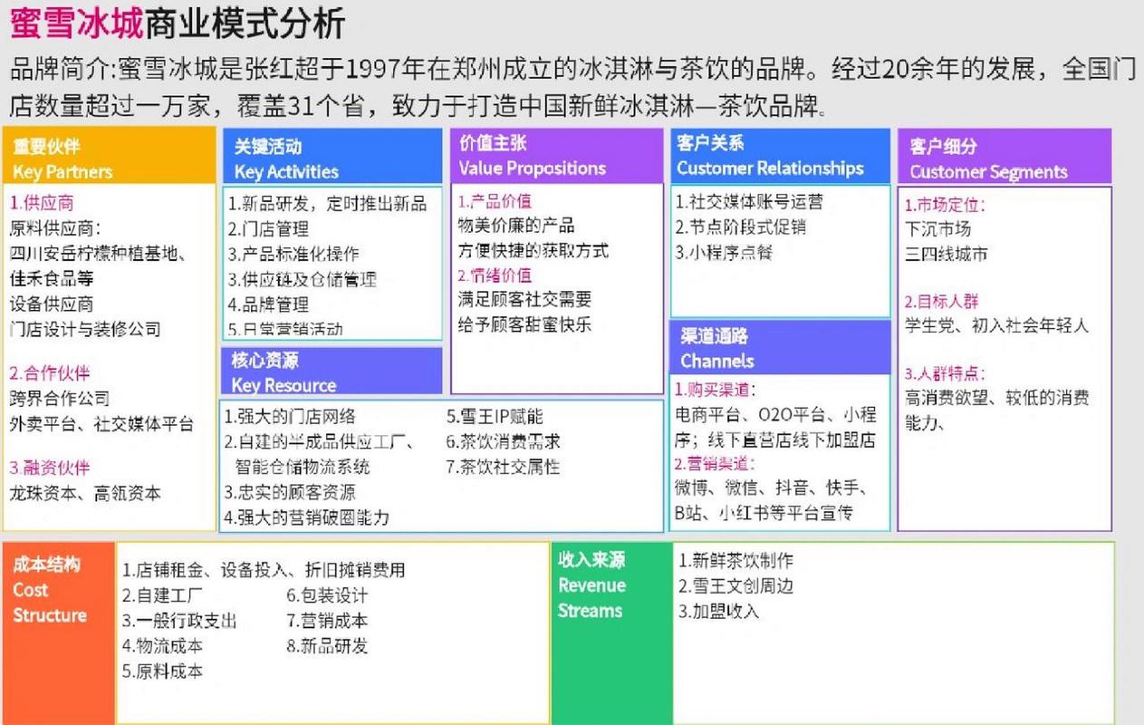 蜜雪冰城的营销模式,蜜雪冰城的营销模式分为哪几类
