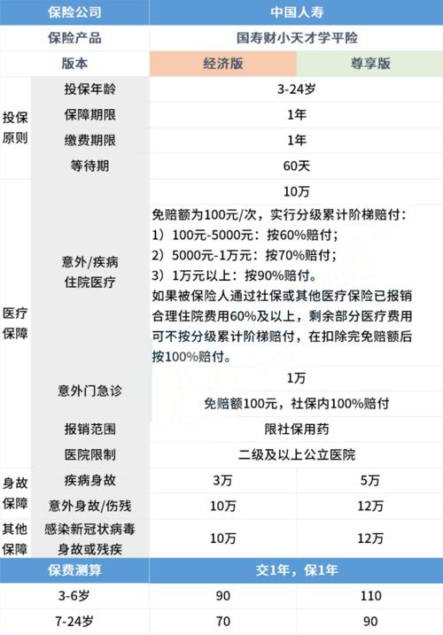 中国人寿保单查询入口学生,中国人寿保险学生投保怎么查询