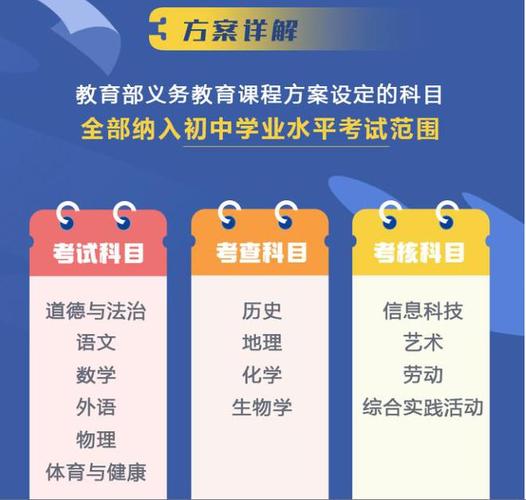 2020年北京中考报名政策,2020年北京中考报名政策解读