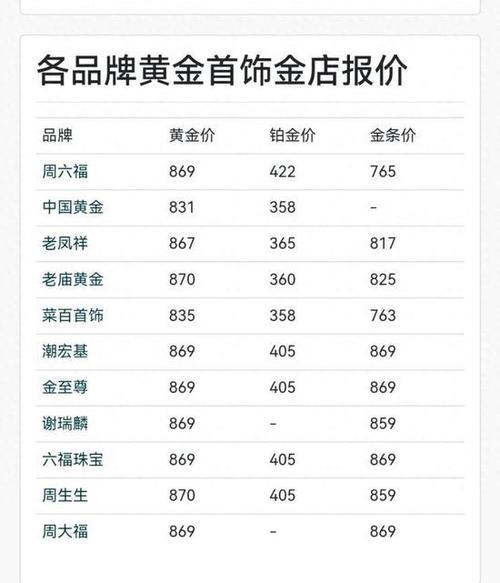 金首饰每克价格,金饰价格多少一克