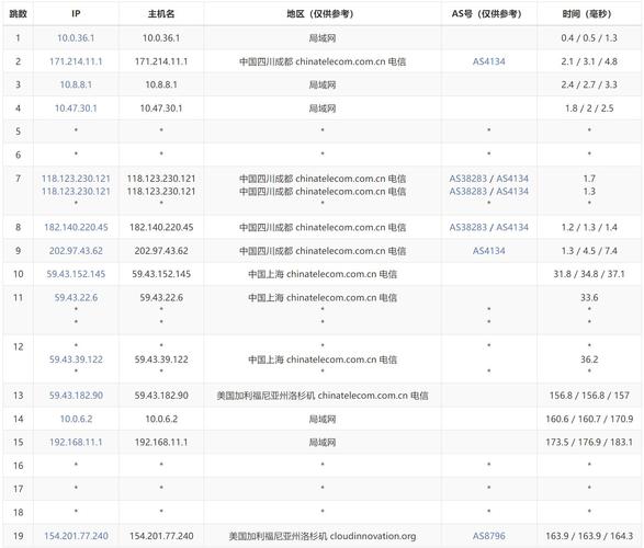 包含国外vps加速免费下载地址的词条
