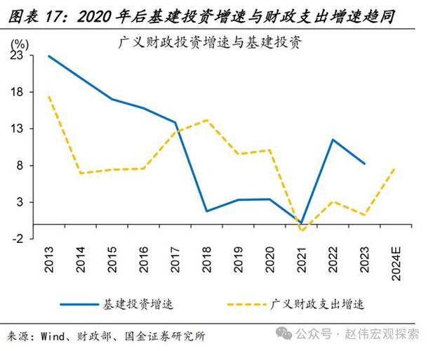 财政收入能否企稳回升是财政扩张更有持续性的关键｜宏观晚6点|界面新闻