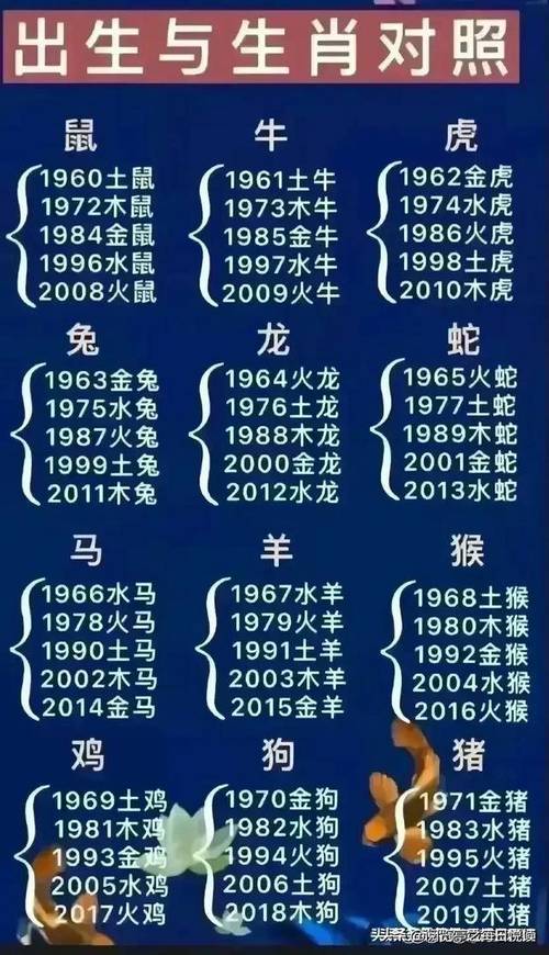 今期生肖六六来什么动物,今期生肖六七加指什么动物