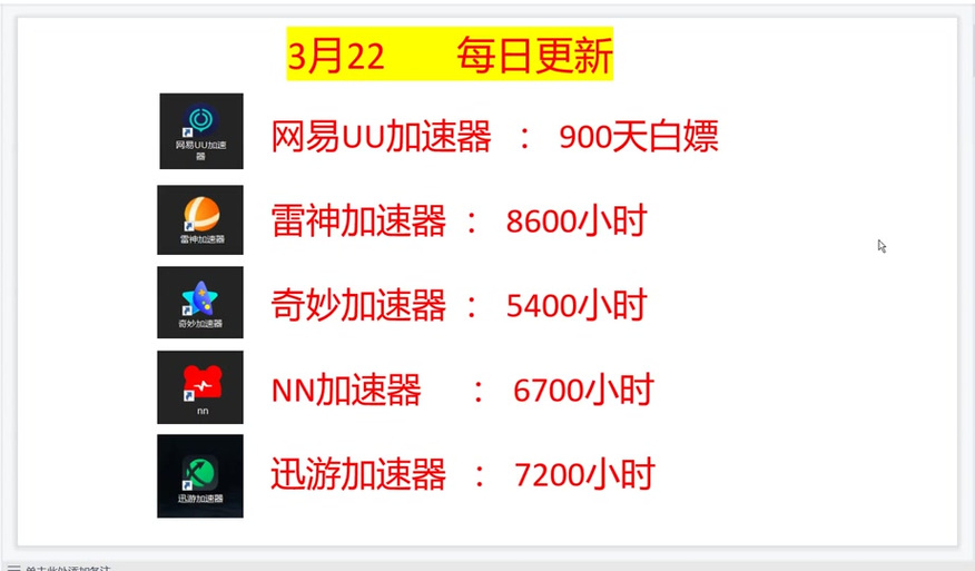 关于推荐梯子加速器的信息