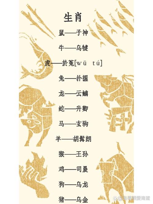生肖中的装怯作勇：鼠、虎、兔的机智与智慧