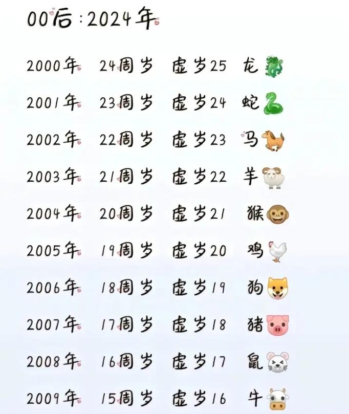 今期二七加指什么生肖,今期特门一二七指什么数字