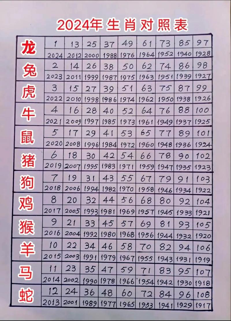 今期生肖三七加打一个生肖
