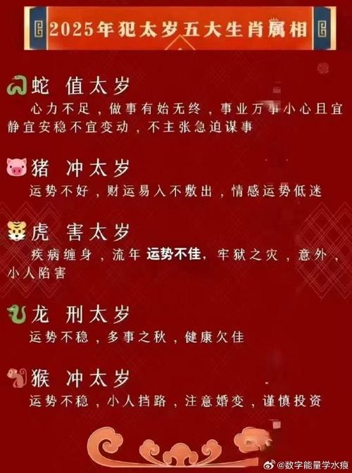 “灵和风暖太昌春，三八开来我作福”打一准确生肖