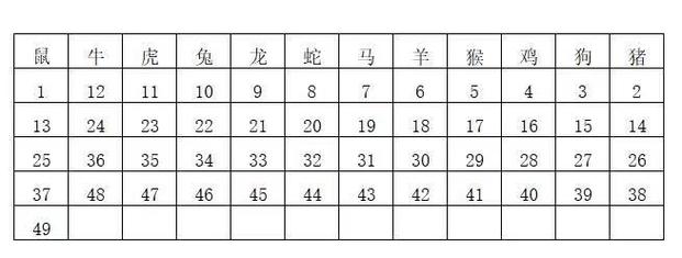 今期选一码是什么生肖