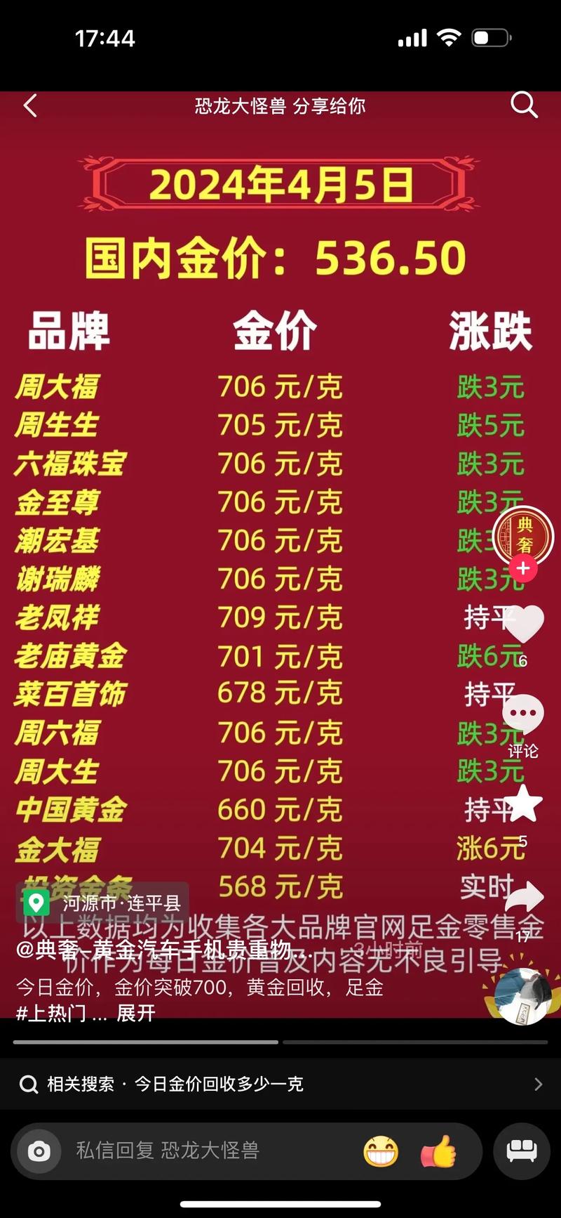 金饰品最近降价吗,金饰品最近降价吗最新消息