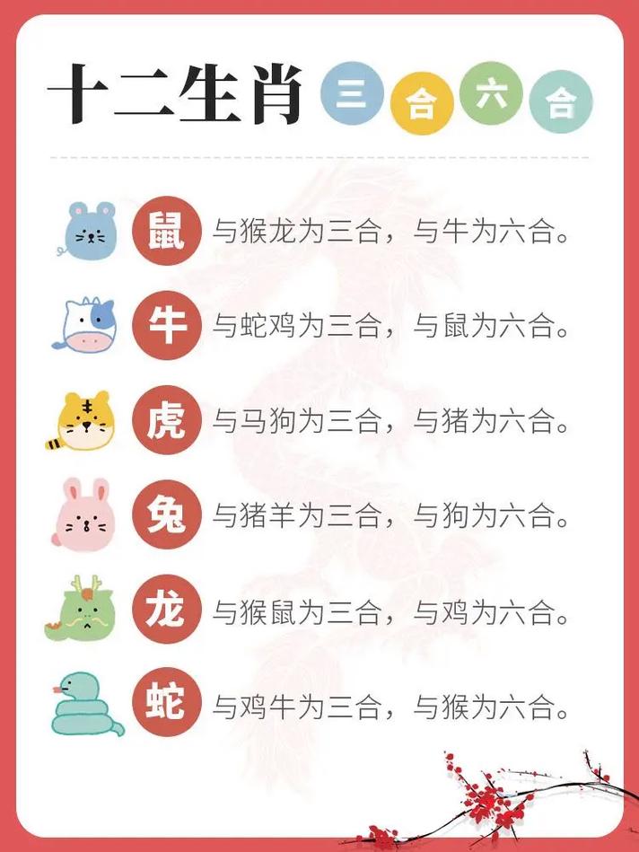 今期六出牛马什么生肖动物