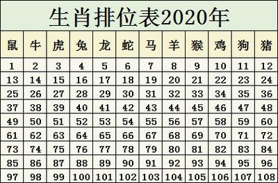 今期生肖二四开打一生肖