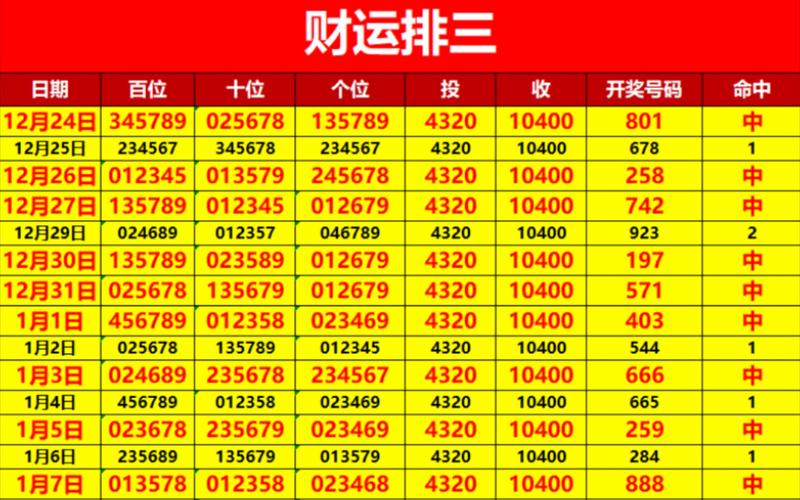 今期生肖三九定,五八定数必中奖