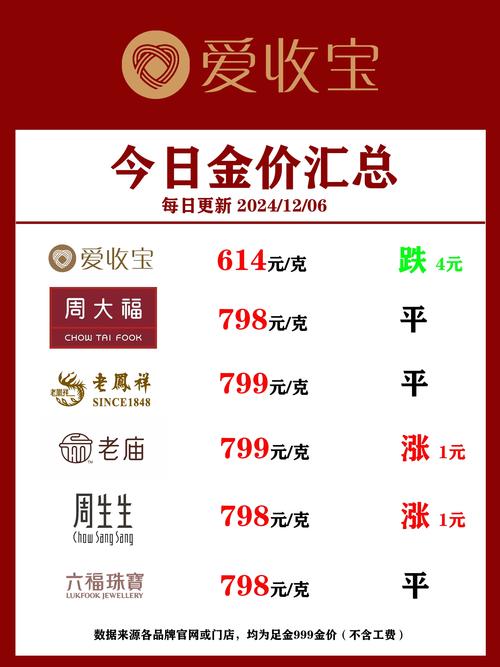 黄金回收价格详解：如何抓住高价出手的最佳时机