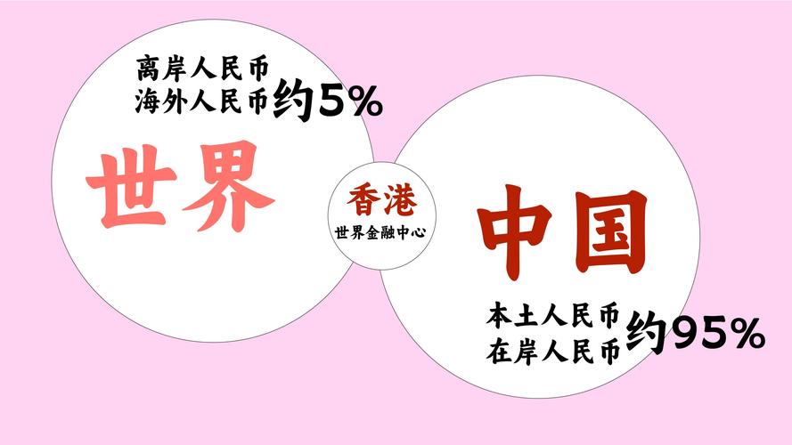 探究离岸人民币的意义与全球金融市场角色