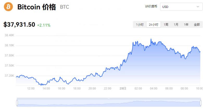 探索比特币最新消息和今日价格:了解市场变化与投资策略