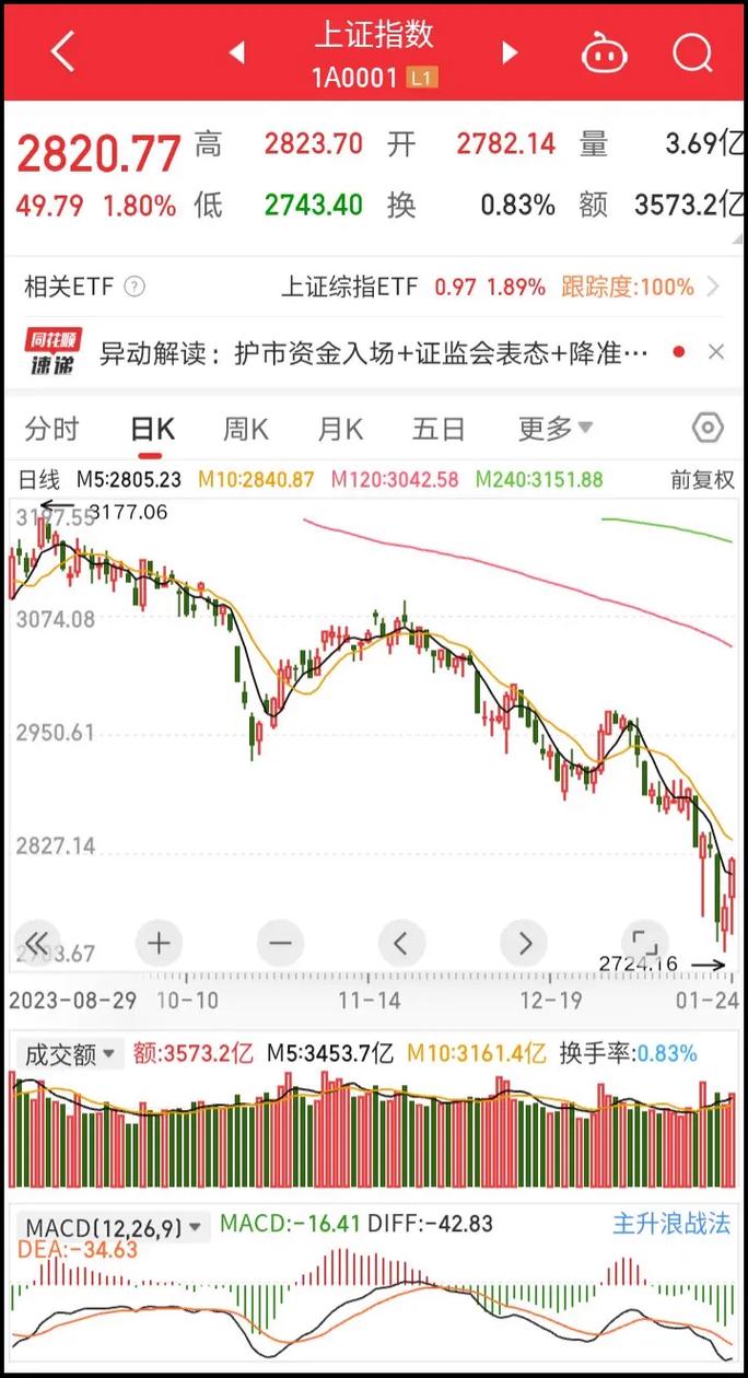 深度揭秘深证指数：了解深圳市场风向与投资机遇