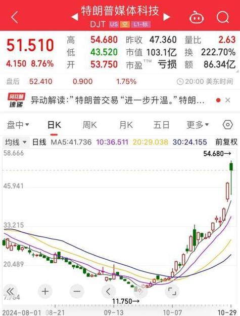揭秘特朗普币涨了多少倍及背后的投资玄机