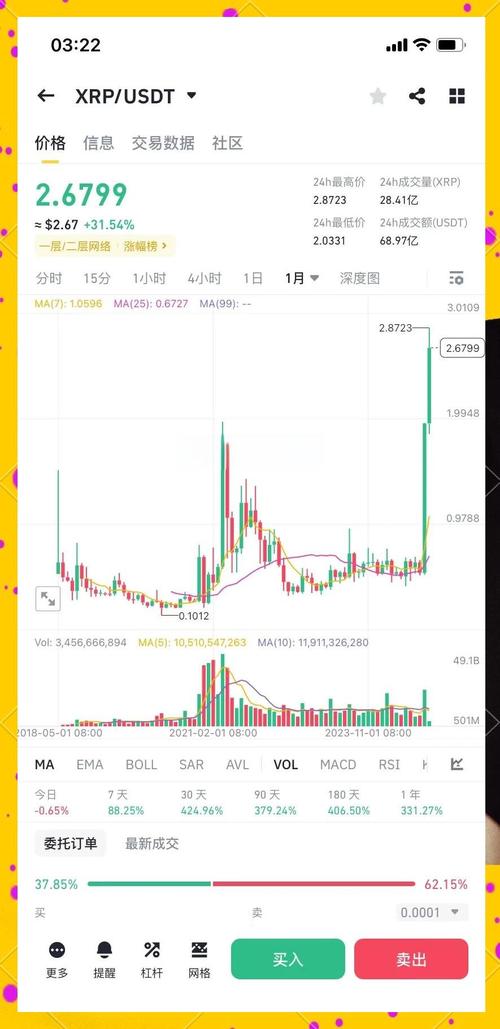 探索XRP币未来前景:投资者必须了解的关键技术与市场趋势