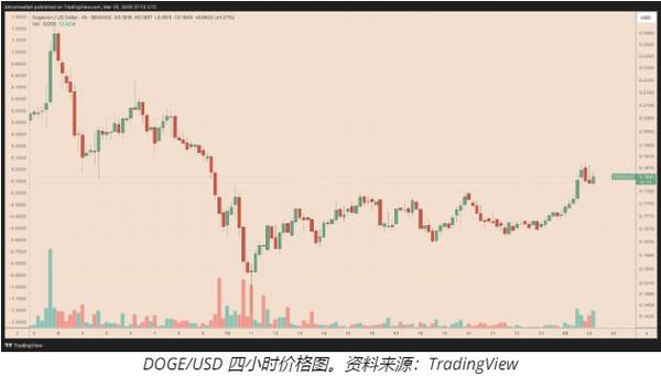 狗狗币今日价格行情走势：投资策略与风险管理指南