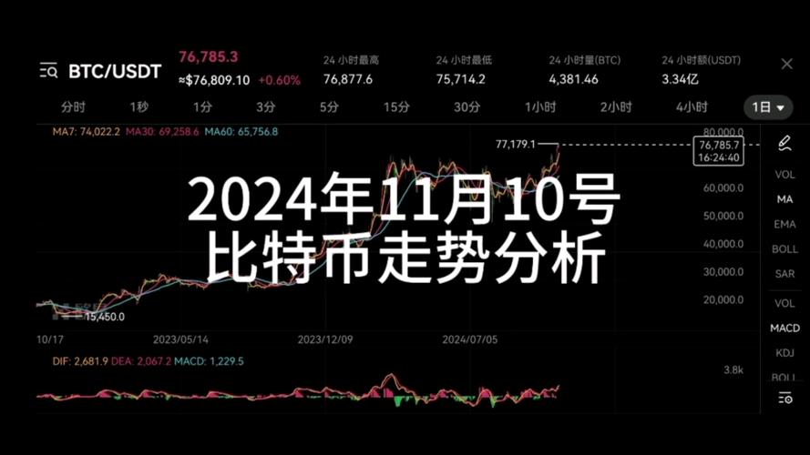 深入解析比特币历史价格表走势图:揭示金融世界新常态