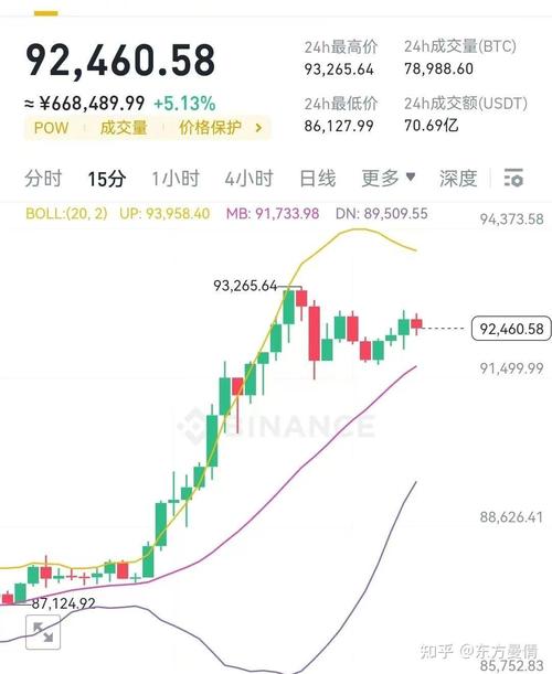 比特币价格走势分析：影响因素、历史回顾与未来趋势洞察