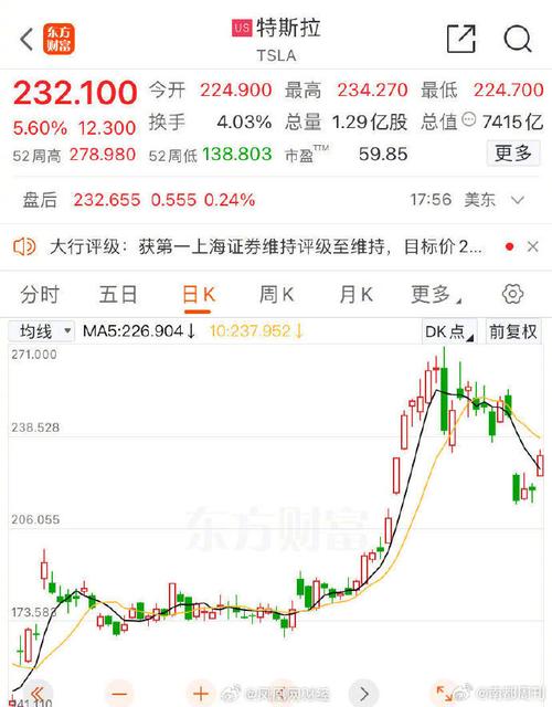 特斯拉股票实时,特斯拉股票实时最新消息