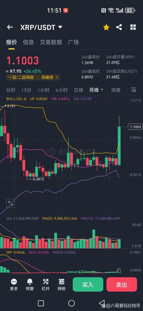 瑞波今日行情最新消息：价格走势分析与投资策略