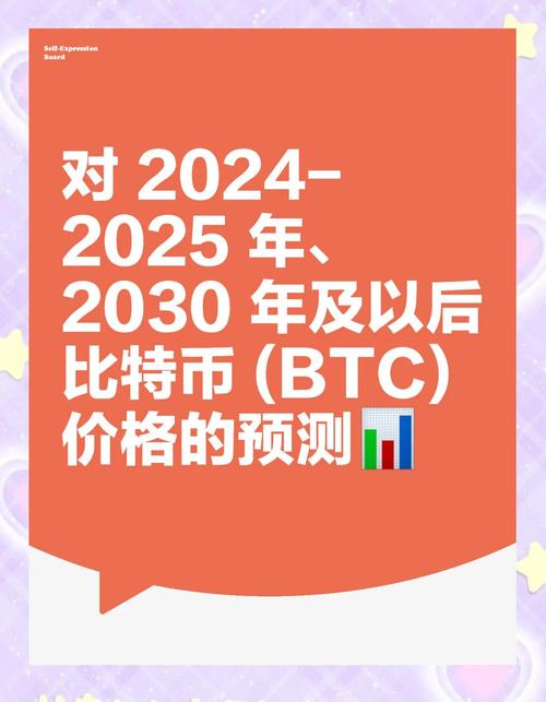 比特币未来发展预测：技术、市场与法律的多重驱动