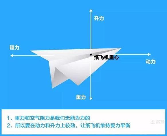 如何制作能飞5000米远的纸飞机?专业技巧与科学原理详解