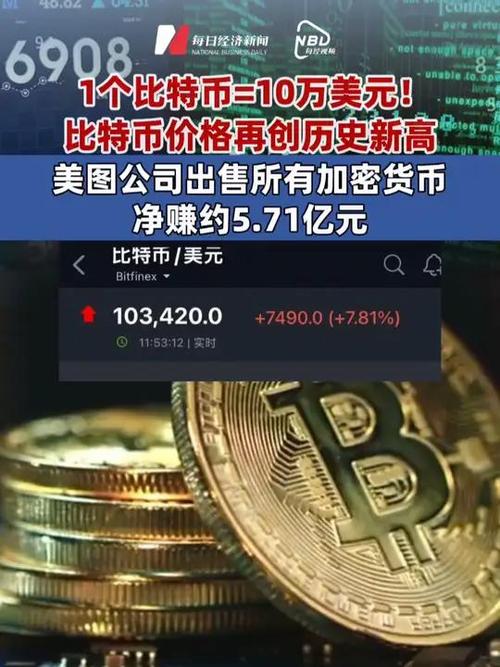 比特币美国股票,美国比特币概念股票