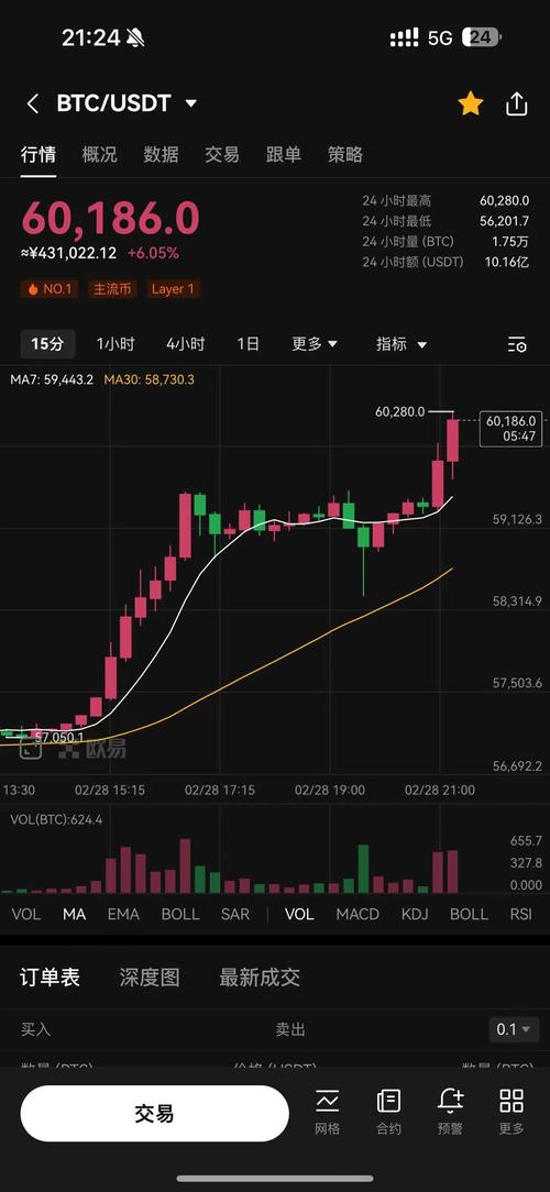 比特币美元报价实时行情：掌握未来的金融波动