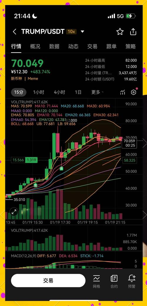 虚拟币是什么属性及其投资前景分析