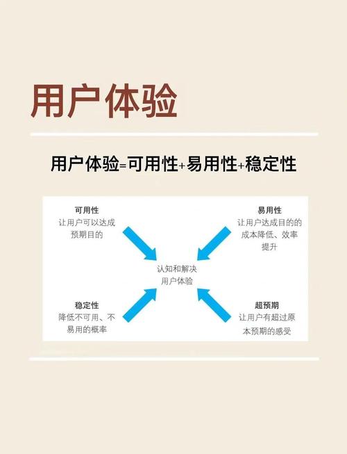 TG聊天软件在线时间的重要性与用户体验优化