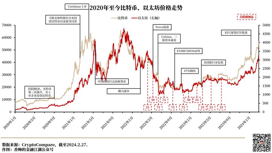 比特币最全历史价格表及市场发展历程分析