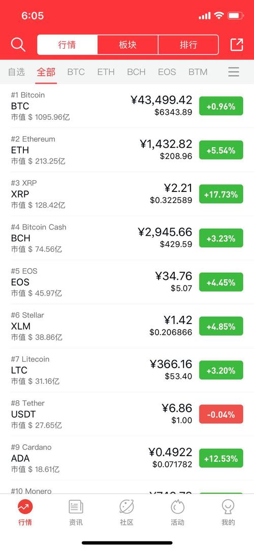 瑞波币价格预测：了解影响价格波动的关键因素与投资策略