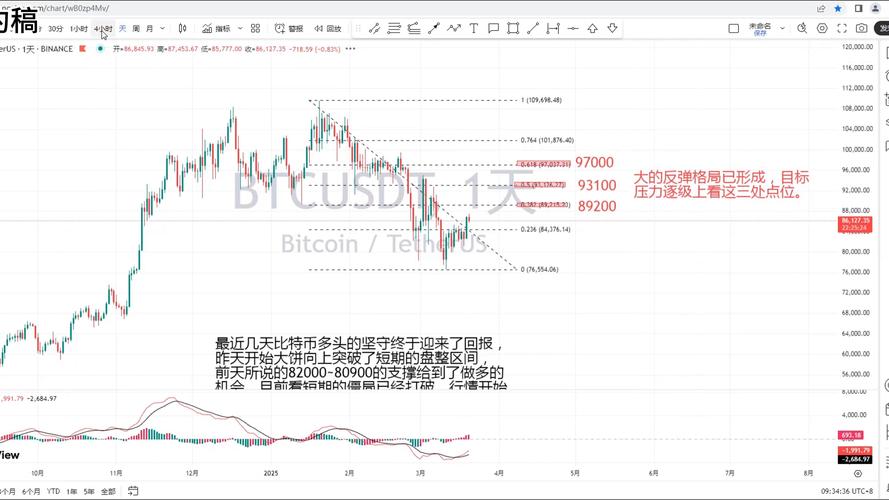 比特币价格今日行情走势:最新动态与投资分析