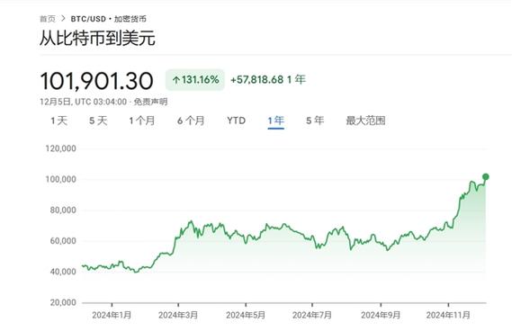 比特币价格最新消息：市场波动、历史回顾与未来趋势分析