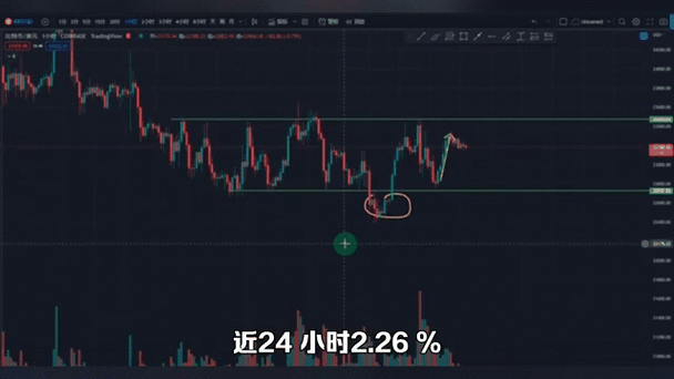 以太坊今日最新消息走势分析：技术升级与市场动态深度解析